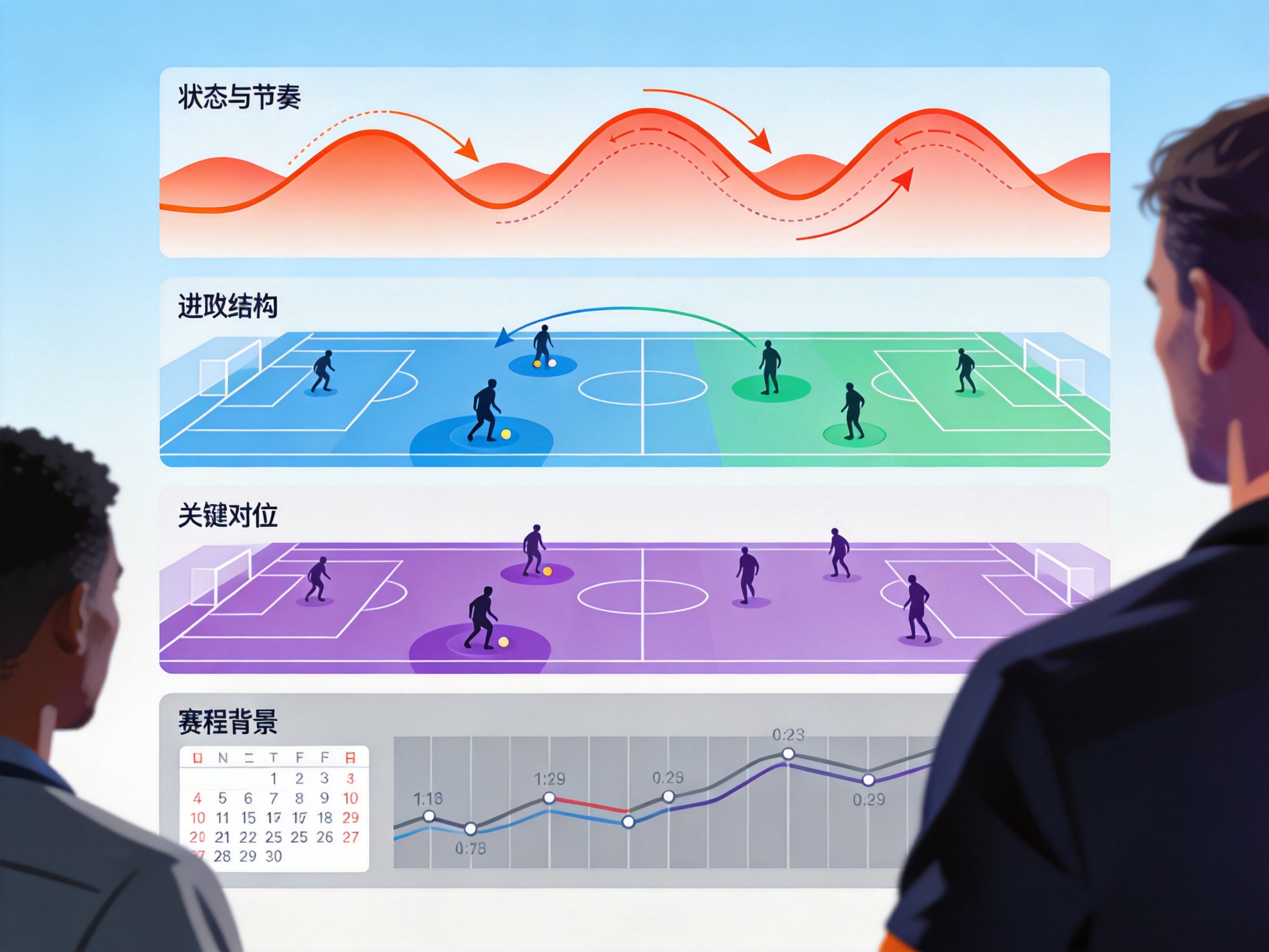 比赛分析模块示意图：状态、攻防结构、关键对位与赛程背景的分析框架